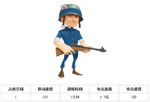 《海岛奇兵 Boom Beach》兵种升级所需资源时间等数据_海岛奇兵攻略_当乐原创频道