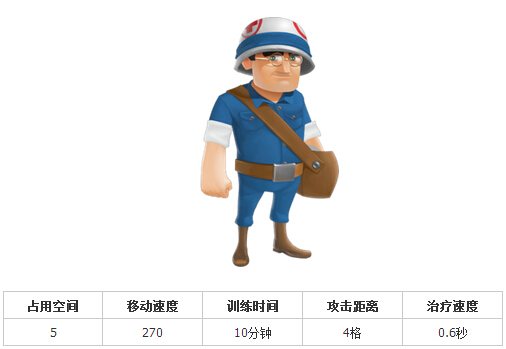 《海岛奇兵 Boom Beach》兵种升级所需资源时间等数据_海岛奇兵攻略_当乐原创频道